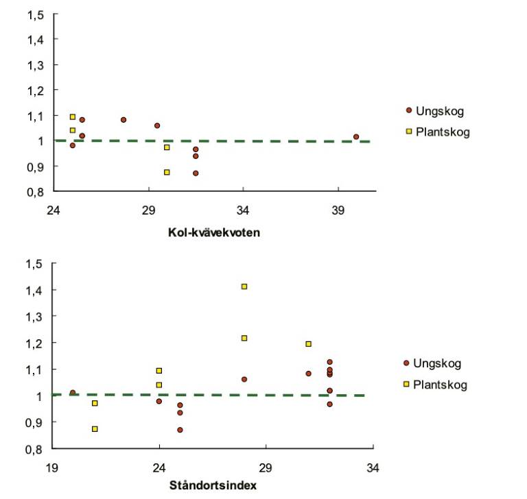 Tillväxt-efter-askåterföring-Skogsskötselserien-784x744px.jpg