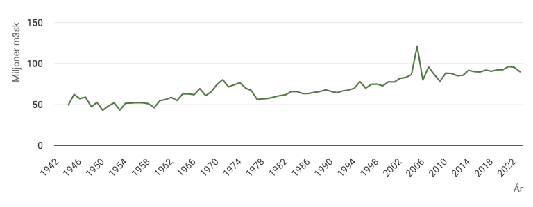 Skärmavbild 2024-06-10 kl. 08.54.19.png