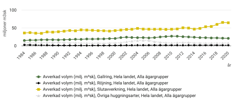 Skärmavbild 2024-06-10 kl. 09.22.25.png
