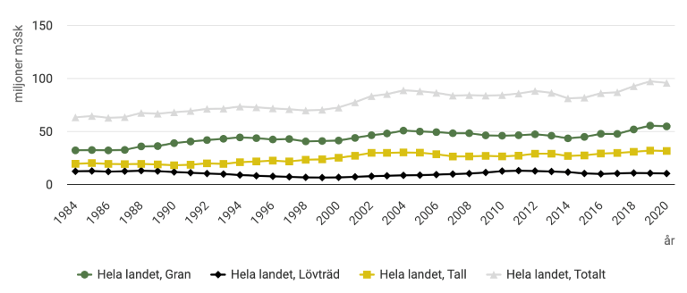 Skärmavbild 2024-06-10 kl. 09.25.44.png